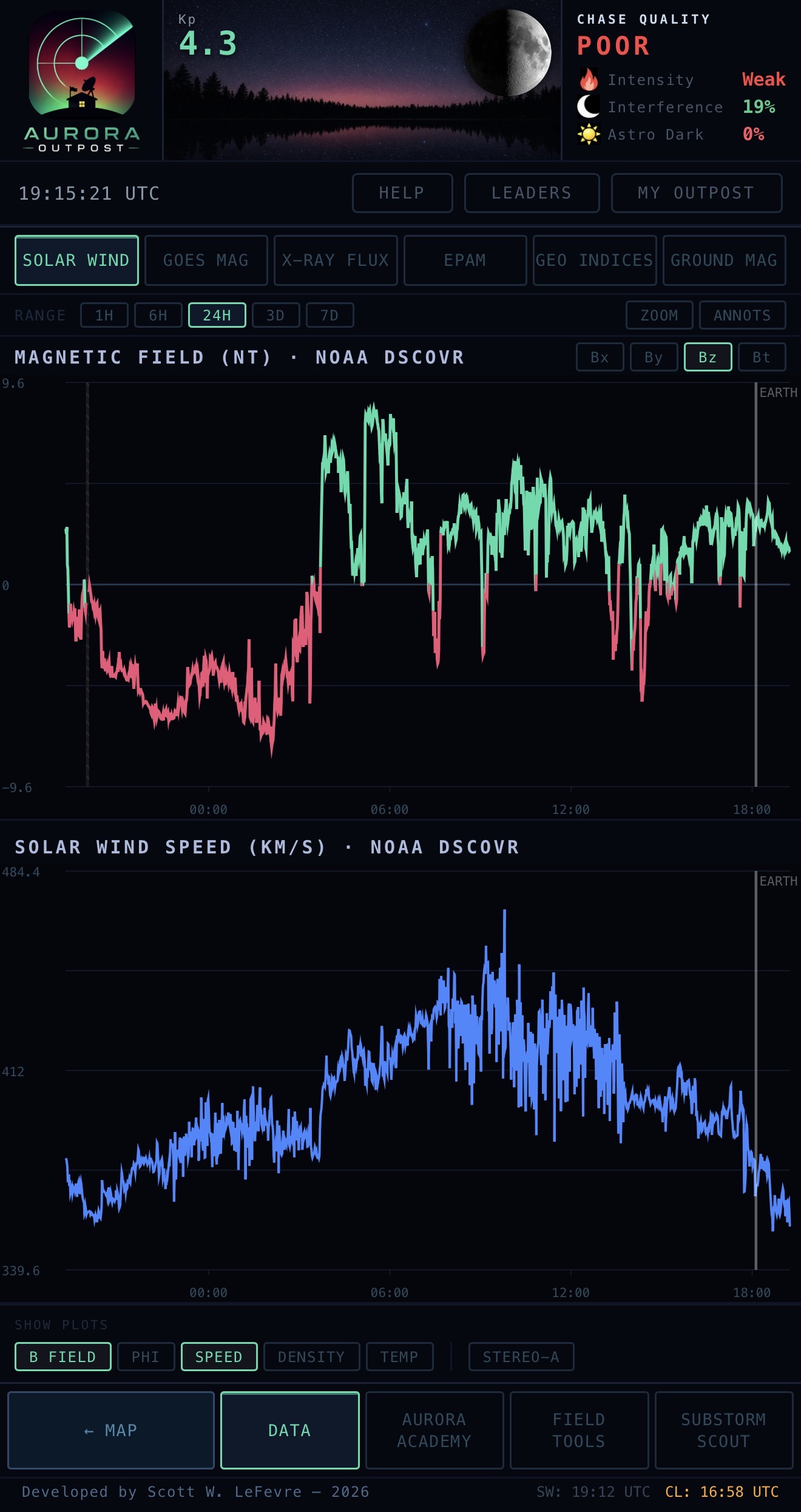 Adjustable solar wind view