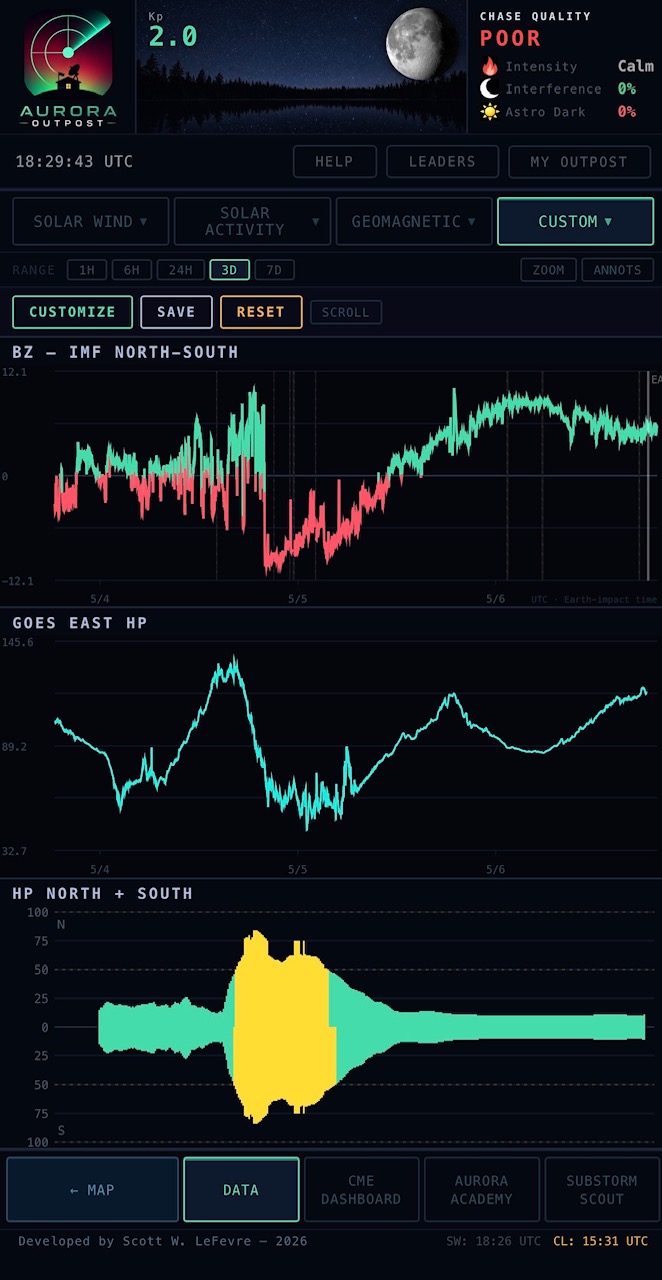 Custom dashboard layout 3