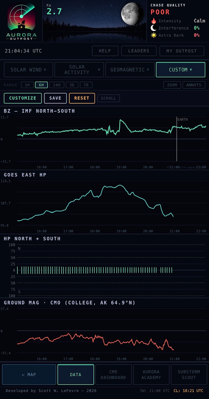 Custom dashboard layout 4