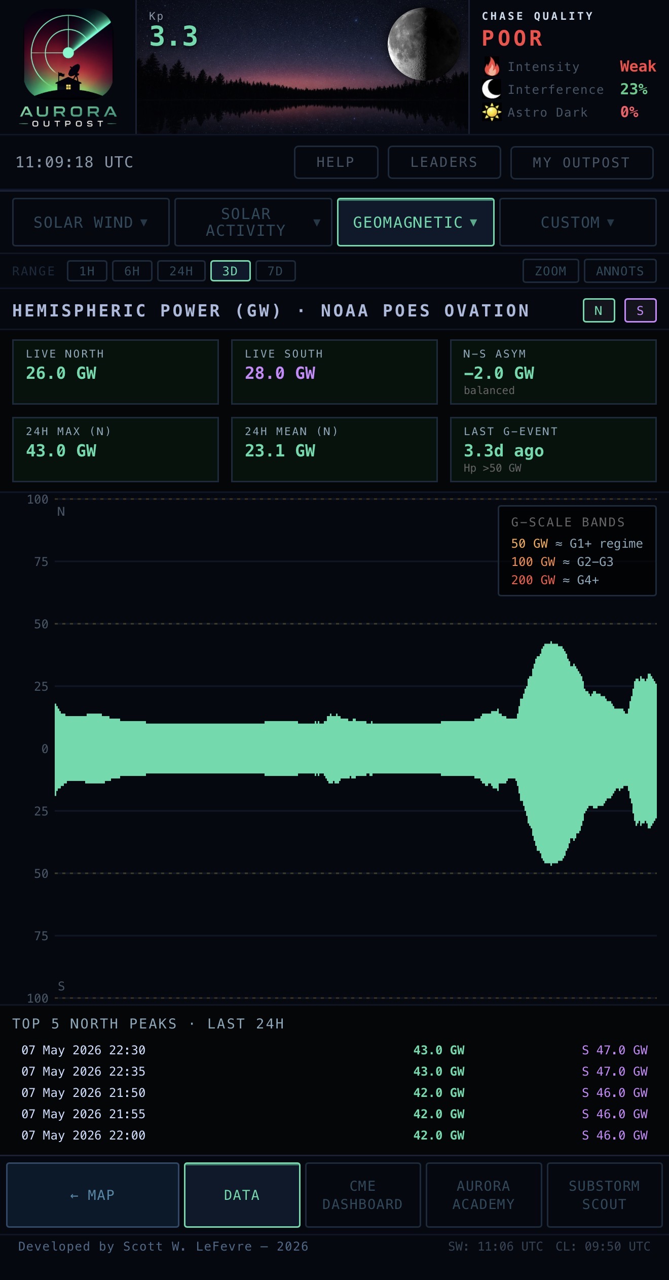 Geomagnetic detail
