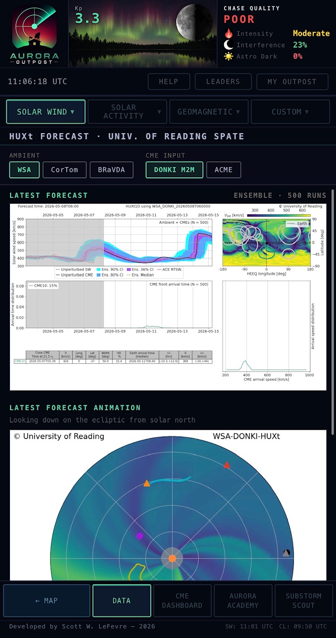 HUXt ensemble forecast